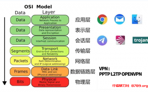 第一个把whoer推荐给Tik Tok运营人员的那个人，绝对的千古罪人